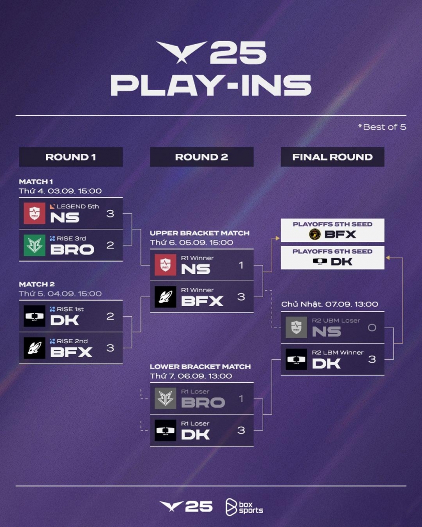KT Rolster so tài BNK FearX