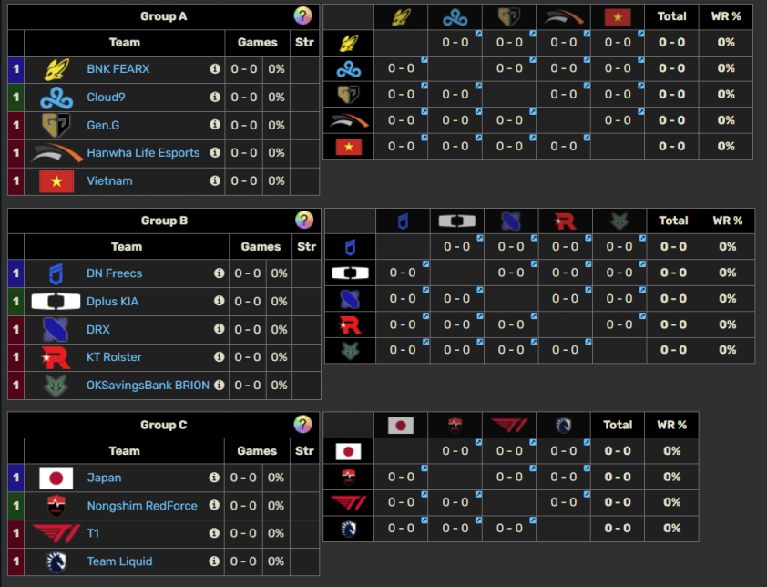 Lịch thi đấu KeSPA Cup 2025 LMHT