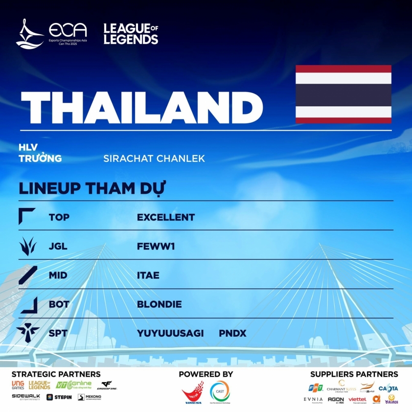 Danh sách đội tuyển Thái Lan dự giải ECA 2025