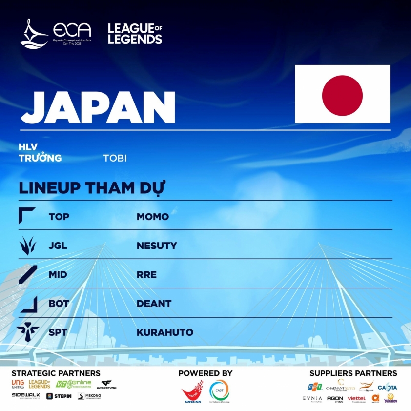 Danh sách đội tuyển Nhật Bản dự giải ECA 2025