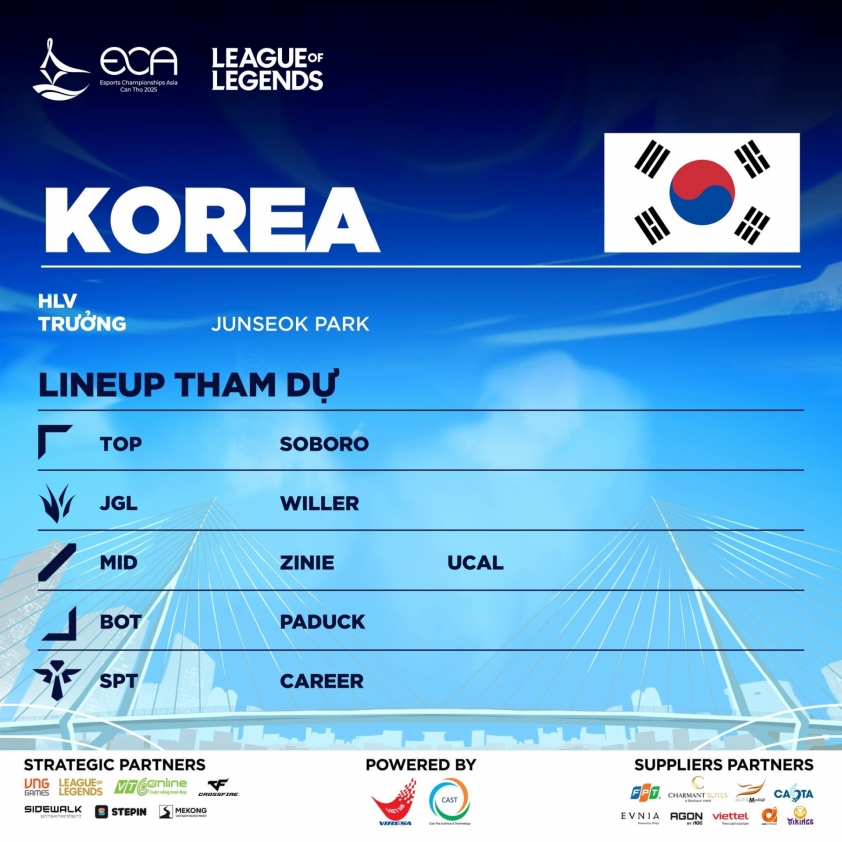 Danh sách đội tuyển Hàn Quốc dự giải ECA 2025