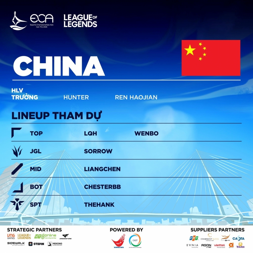 Danh sách đội tuyển Trung Quốc dự giải ECA 2025