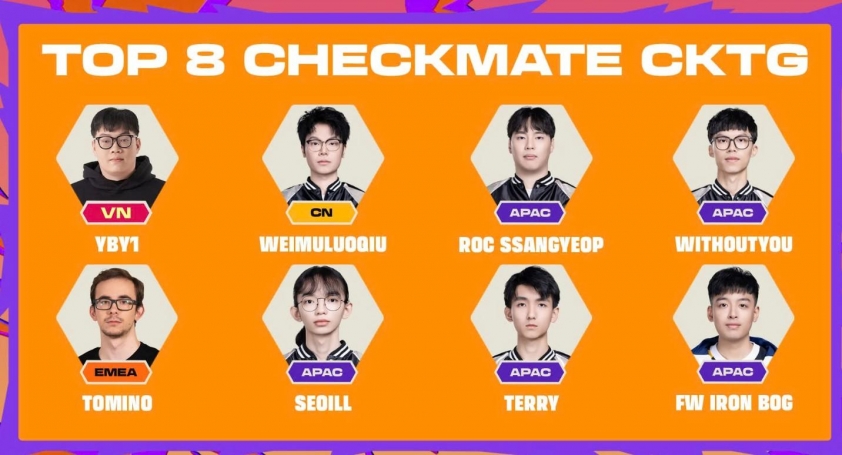 Top 8 tuyển thủ tranh ngôi vô địch CKTG DTCL mùa 15 Top 8 tuyển thủ DTCL mùa 15