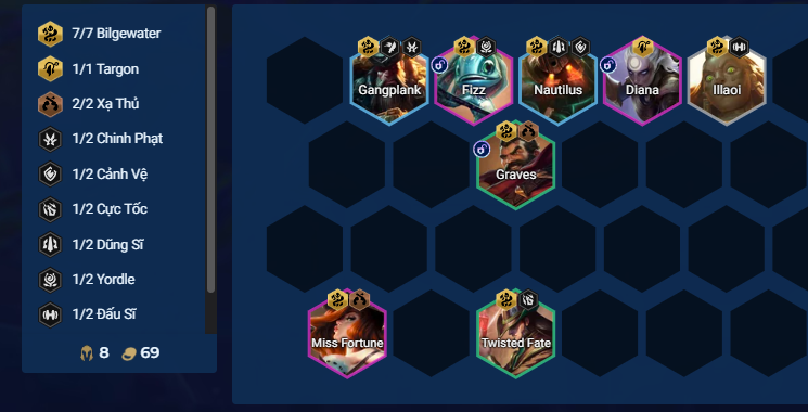 Đội hình mid game